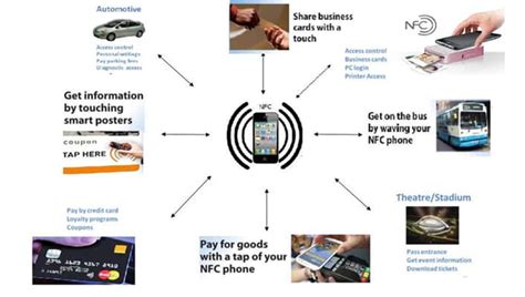 active and passive nfc tags|NFC Facts & Applications That Will Broaden Your Mind.